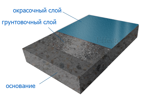 тонкослойное покрытие для бетона